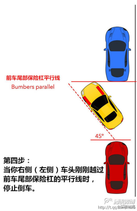 不会侧方位停车，这六张图帮你。