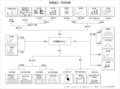 思维指南