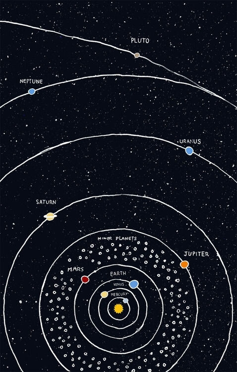 solor system