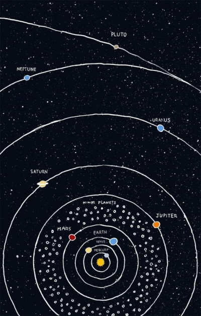 solor system