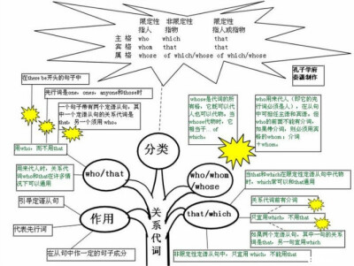 初级英语的学习与归纳