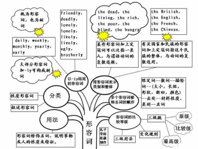 初级英语的学习与归纳