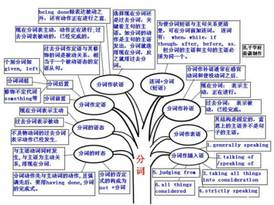 初级英语的学习与归纳