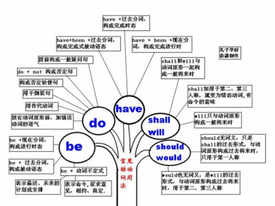 初级英语的学习与归纳