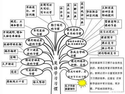 初级英语的学习与归纳