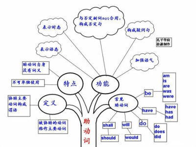 初级英语的学习与归纳