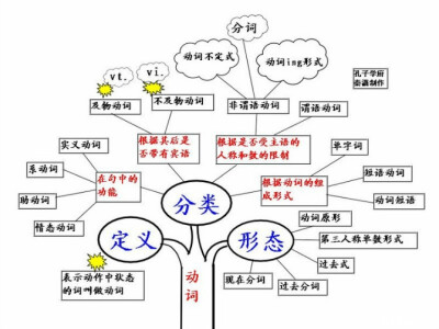 初级英语的学习与归纳