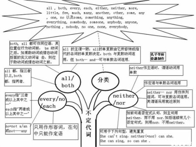 初级英语的学习与归纳