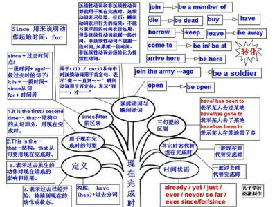 初级英语的学习与归纳