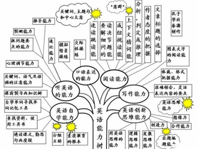 初级英语的学习与归纳