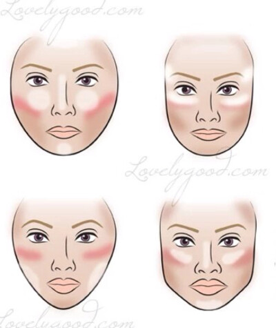 一张图教你脸型如何打高光、阴影及腮红。赶紧收藏
