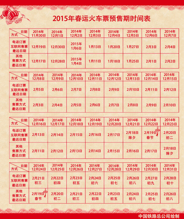 2015春运火车票预售时间表*（2014.12.07）