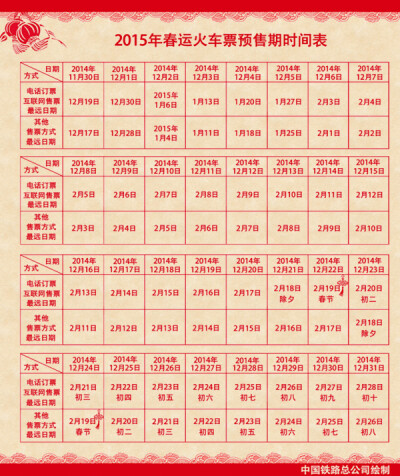 2015春运火车票预售时间表*（2014.12.07）