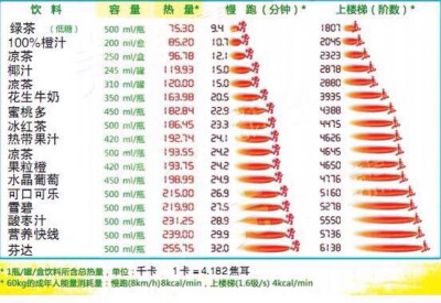 只要饮料，都别碰了，添加剂!