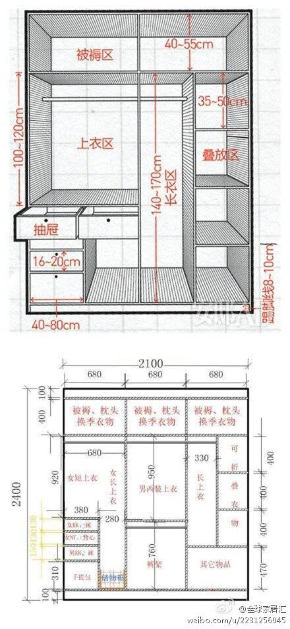  【衣柜的黄金比例[威武]】被褥区：高度400-500mm；上衣区：高度1000-1200mm；抽屉：宽度400-800mm；百宝格：单层高度80-100mm；叠放区：高度350mm-500mm；长衣区：高度1400-1700mm ；踢脚线：高度80-100mm；裤架：高度80-100mm。