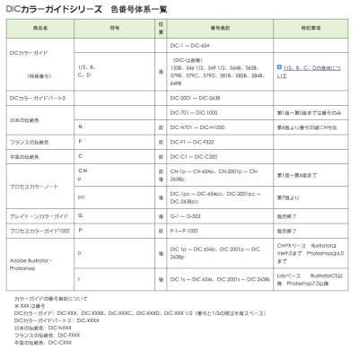 被DIC吭了。。。