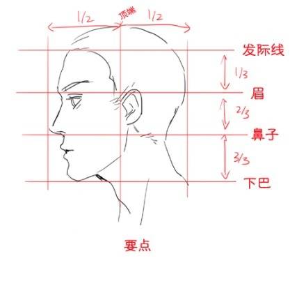 漫画教程