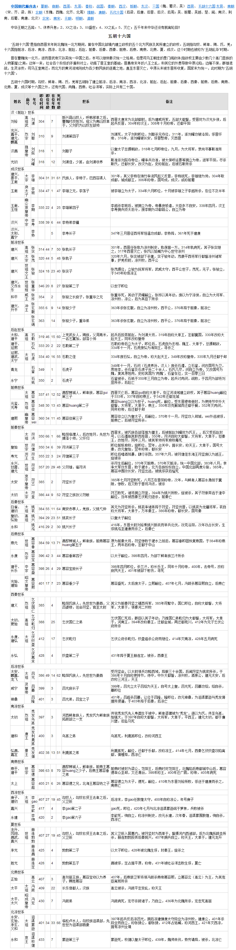 五胡十六国