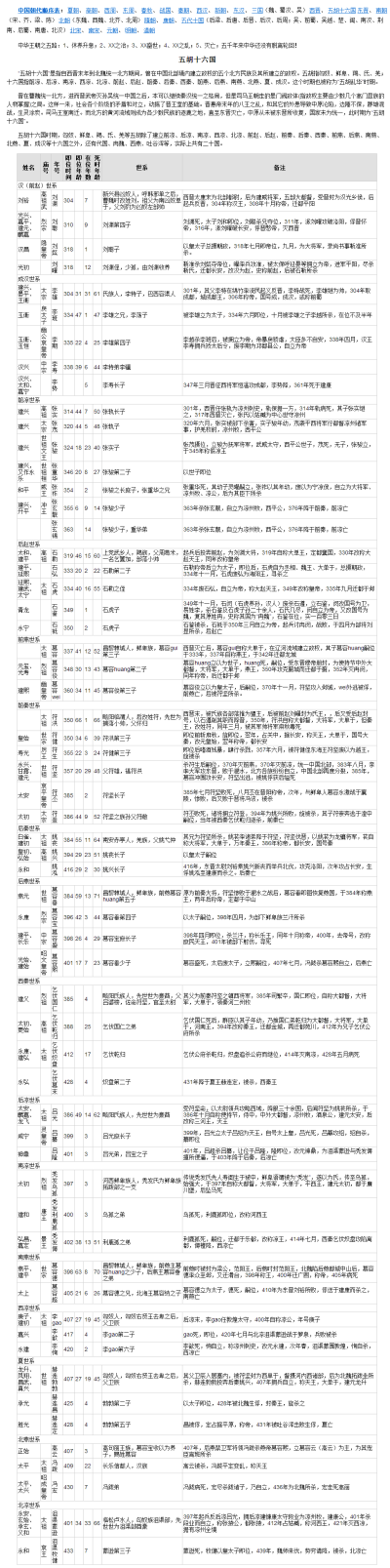 五胡十六国