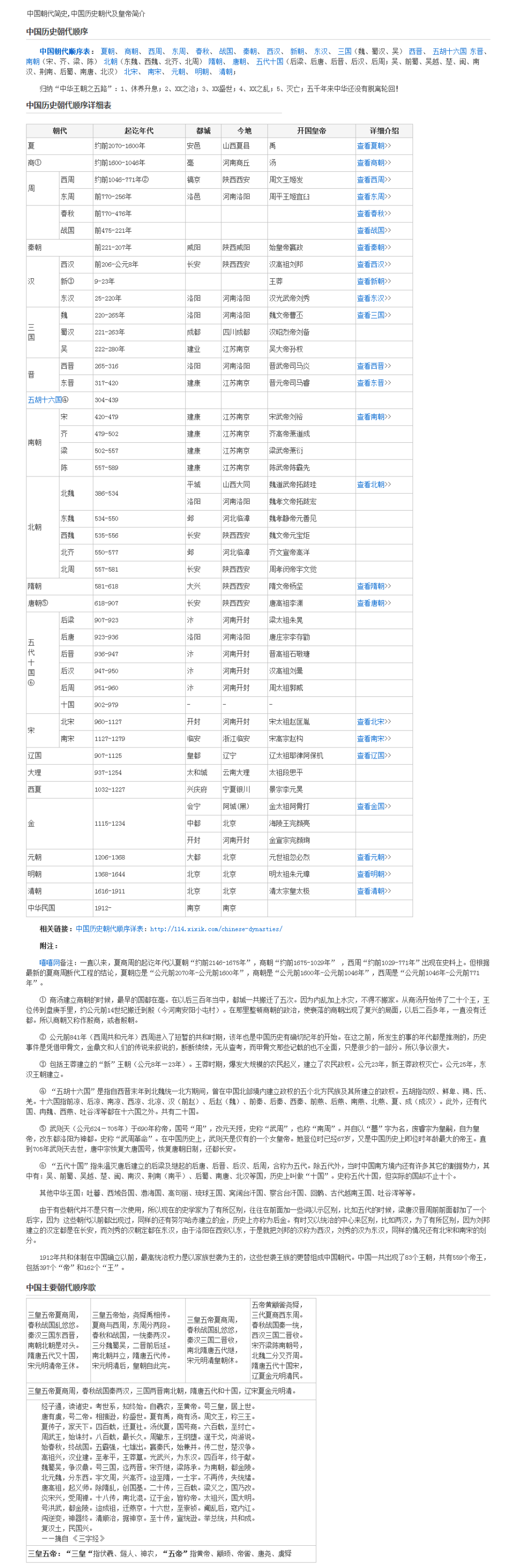 中国历史朝代顺序