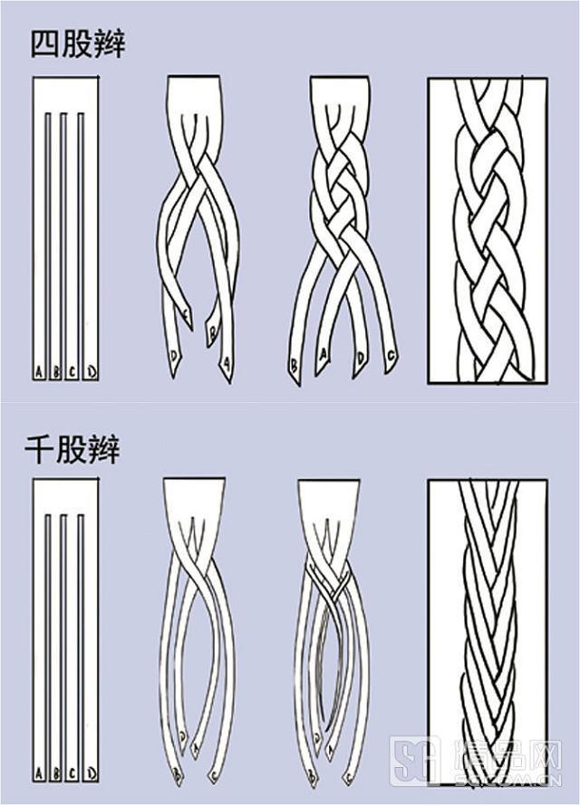 多股编发示意