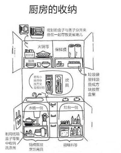 橱柜收纳