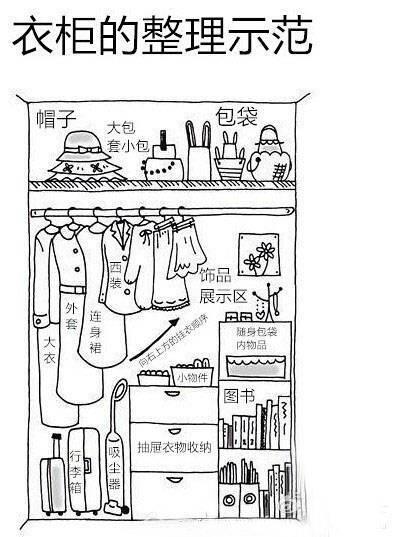 整理衣柜、壁橱、橱柜的小技能！