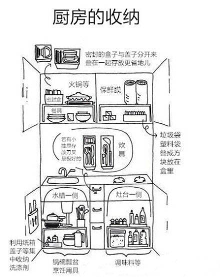 整理衣柜、壁橱、橱柜的小技能！