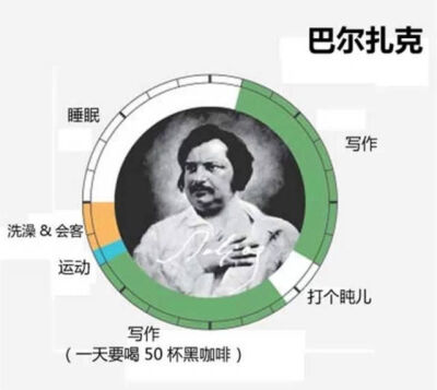 名人时间表