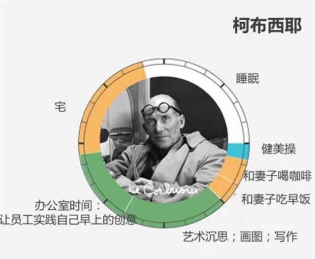 名人时间表