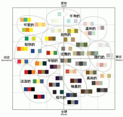 穿衣搭配 颜色搭配 类型搭配 这张图真的很实用~简洁明了 〖绾绾姑娘〗