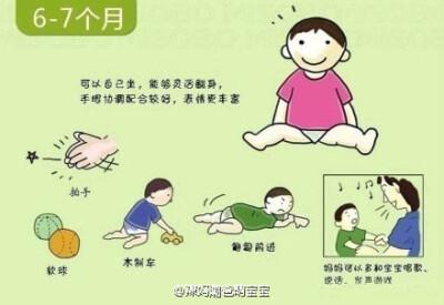 【新生儿0-12个月什么滴干活】宝宝每个月能做什么，要锻炼什么，下面的漫画图一应俱全。年轻的家长对照一下看看自己的宝宝都做到了没有，还没结婚的人赶紧MARK下来为将来做准备吧！