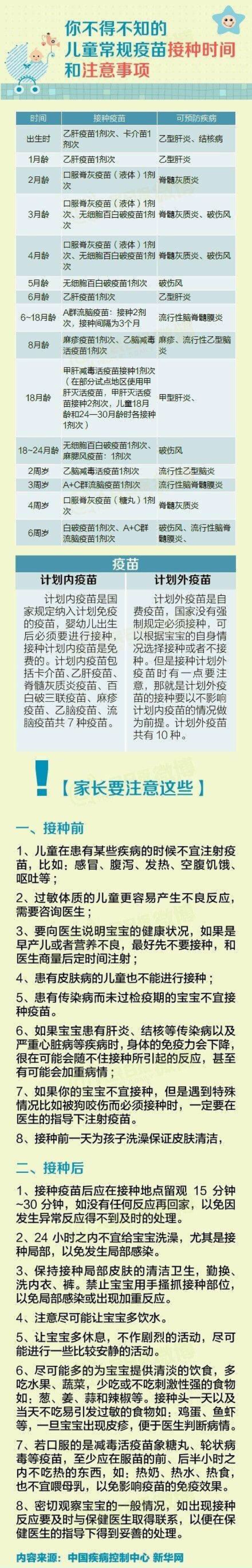 【差距是这样炼成的】1、别人休息的时候，你在加班，或参加各种培训班；2、别人嘲笑的时候，你在闷头苦干；3、别人想着如何找工作的时候，你在想着如何做得更好；4、别人抱怨的时候，你在思考解决之道；5、别人在想着归入哪一派时，你在寻求专业突破；6、每天坚持写专业心得，参与讨论。