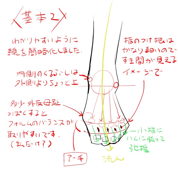 腿和脚的绘制方法{各个角度都有讲解到 有帮助了解结构}