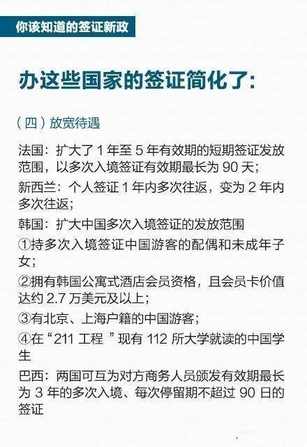 【超实用签证新政 爱旅行的你不能错过！】①中国赴美签证放宽：留学签证期限5年、商旅期限10年；②日本将放宽中国个人游客多次入境签证发放条件；③圣马力诺、韩国（济州岛）等12国（地区）对中国免签，马尔代夫、埃及等可“落地签”……超实用签证办理新政，旅行计划早点做起来～【转自微博】