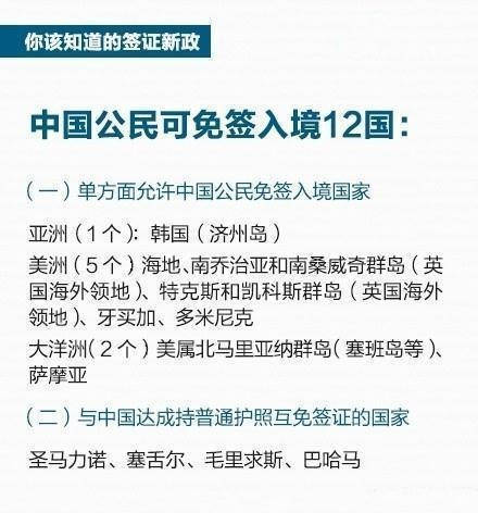 【超实用签证新政 爱旅行的你不能错过！】①中国赴美签证放宽：留学签证期限5年、商旅期限10年；②日本将放宽中国个人游客多次入境签证发放条件；③圣马力诺、韩国（济州岛）等12国（地区）对中国免签，马尔代夫、埃及等可“落地签”……超实用签证办理新政，旅行计划早点做起来～【转自微博】