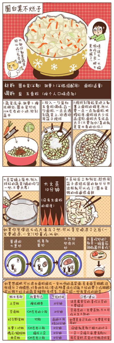 手绘食谱【圆白菜不烂子】 当菜也当饭