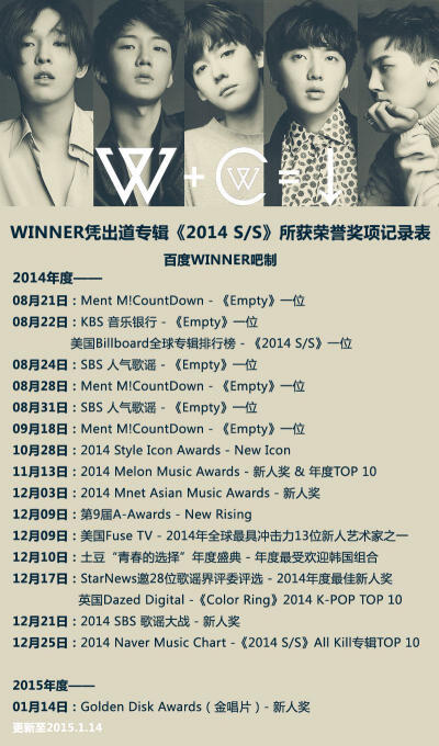 WINNER 出道至2015.01.14所获奖项