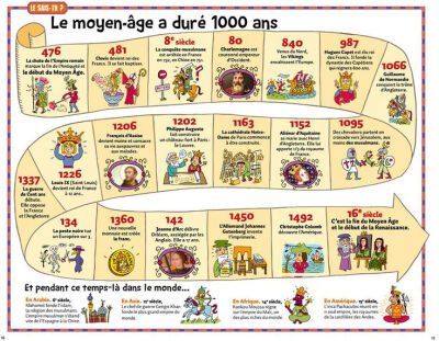 法国历史
