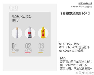 国民平价好用唇膏TOP3