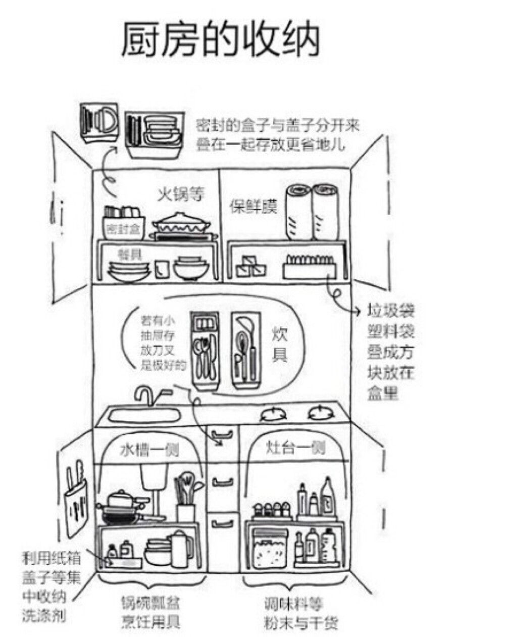 廚房收納