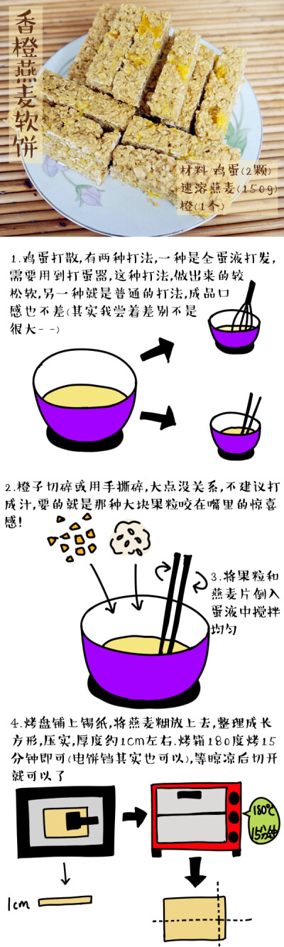 家里的燕麦片快吃完了,剩下的都是些碎渣渣,想着做成小零嘴好了,又发现了家里的橙子,七拼凑下,做出了这个小软饼,材料简单又健康,味道还不错,橙子加热后真是好吃~完全不用放糖,粗略画下做法,跟小伙伴分享一下.