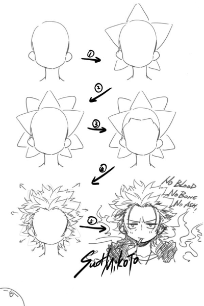 Mikoto