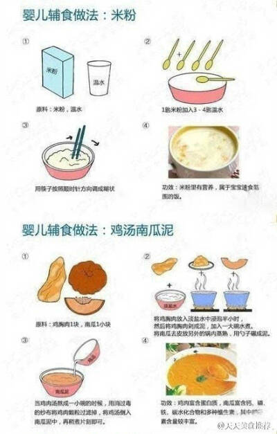 【超级详细的21种婴儿辅食的做法】家有小宝贝的get起来~