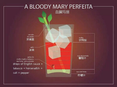鸡尾酒的一些介绍