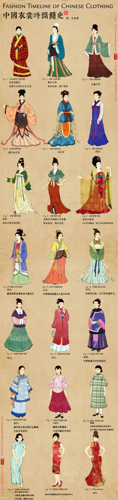 色彩明丽的中国服装的时间简史（全），从汉服到唐装。