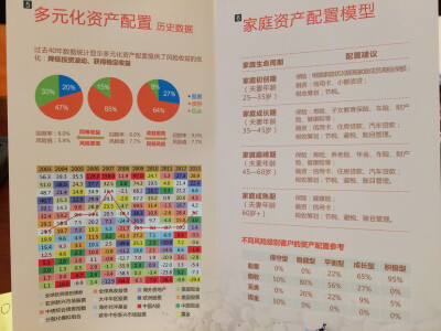 资产配置