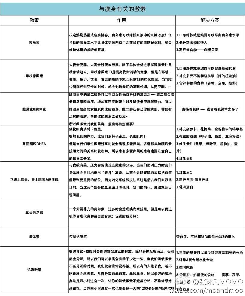 跟美容有关的激素