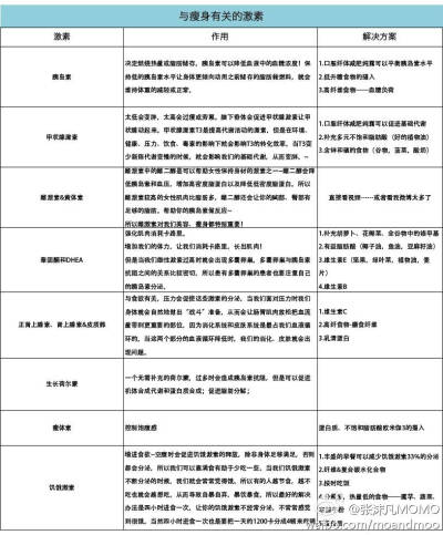 跟美容有关的激素