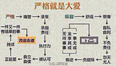 每天都心灵深处祈祷、、、我辜负了妳们对我的厚望、成功路上不会一帆风顺、它有坎坷、有挫折、有失落、有孤独、有迷茫等，停下来不是放弃是让自己思想沉淀、更清晰自己的目标、攒足劲更好的向前冲…